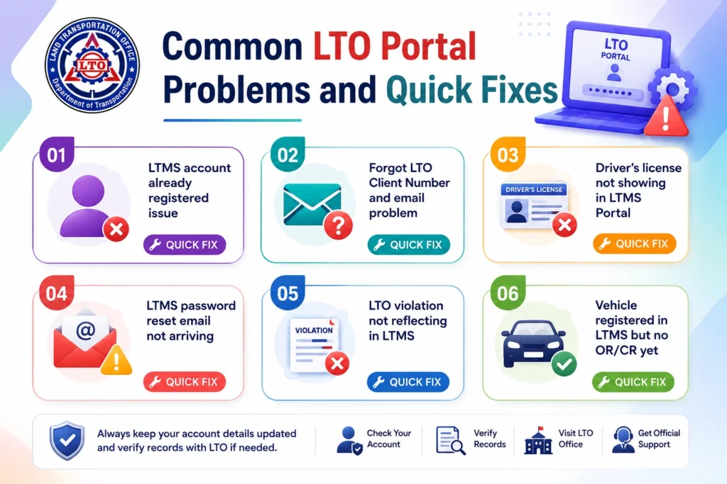 Common LTO Portal Problems and Quick Fixes
