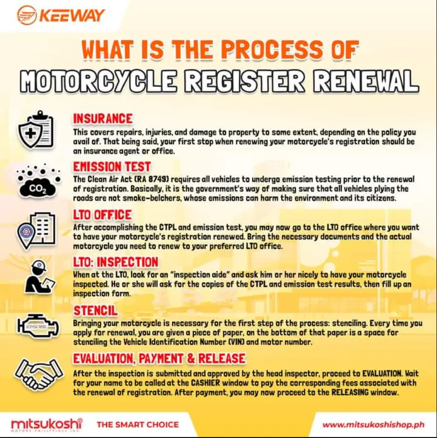 How to Renew Your Motorcycle Registration at an LTO Branch