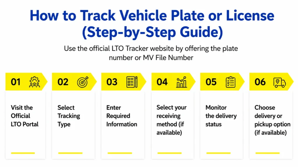 How to Track Vehicle Plate or License (Step-by-Step Guide)