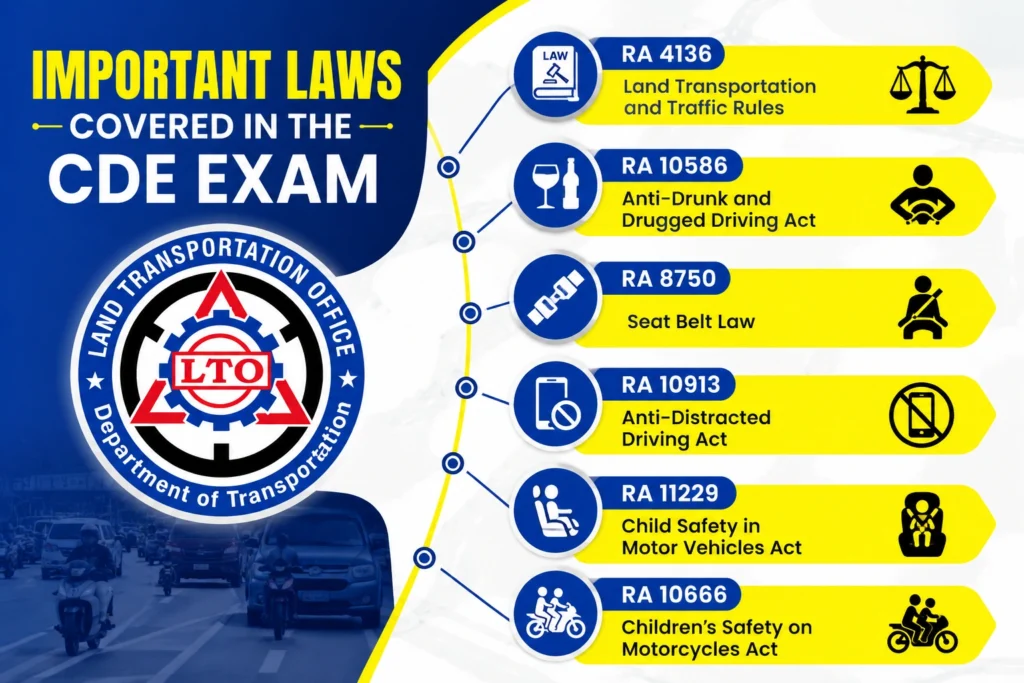 Important Laws Covered in the CDE Exam