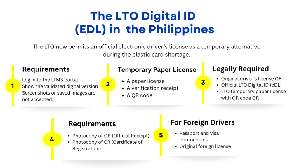 LTO Digital ID (Electronic Driver’s License eDL)