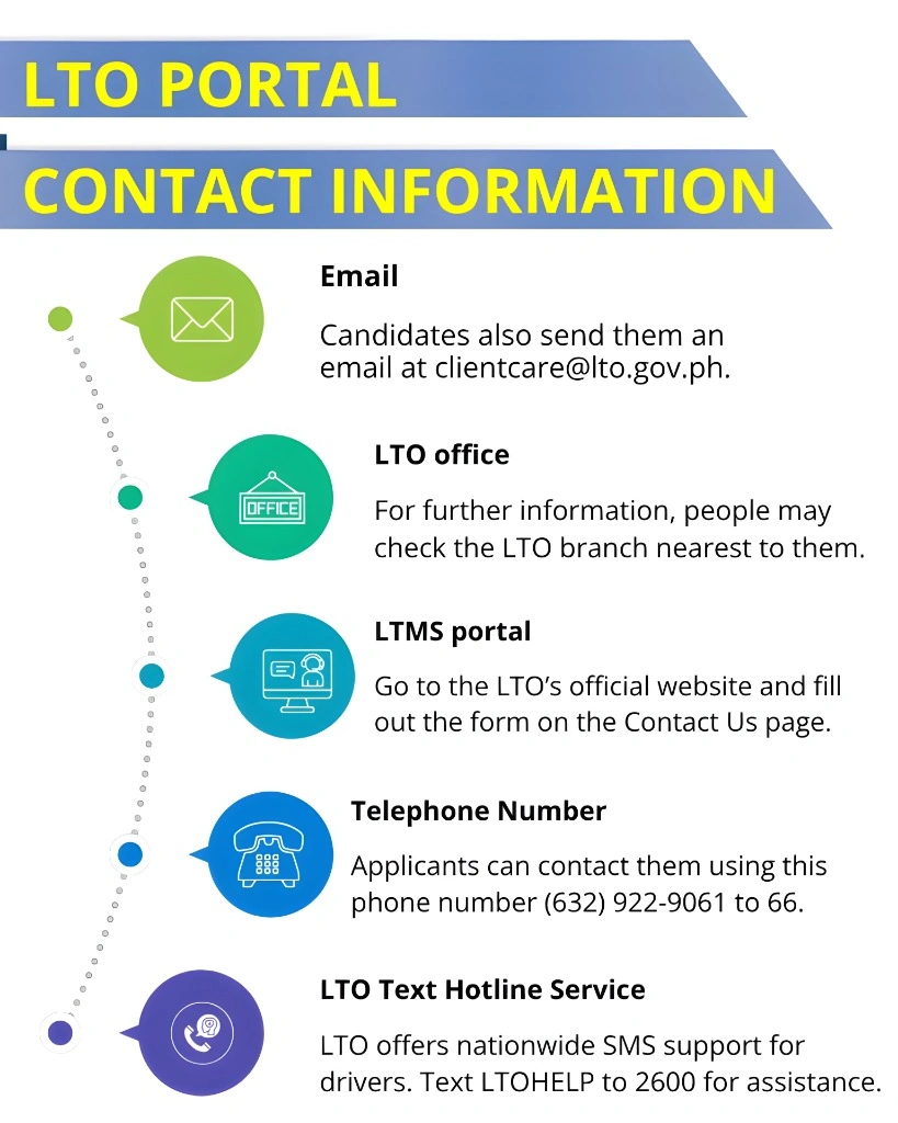 LTO LTMS Portal Contact Information
