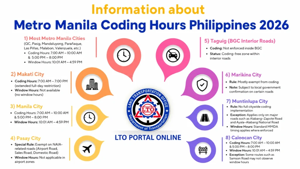 Metro Manila Coding Hours Philippines 2026