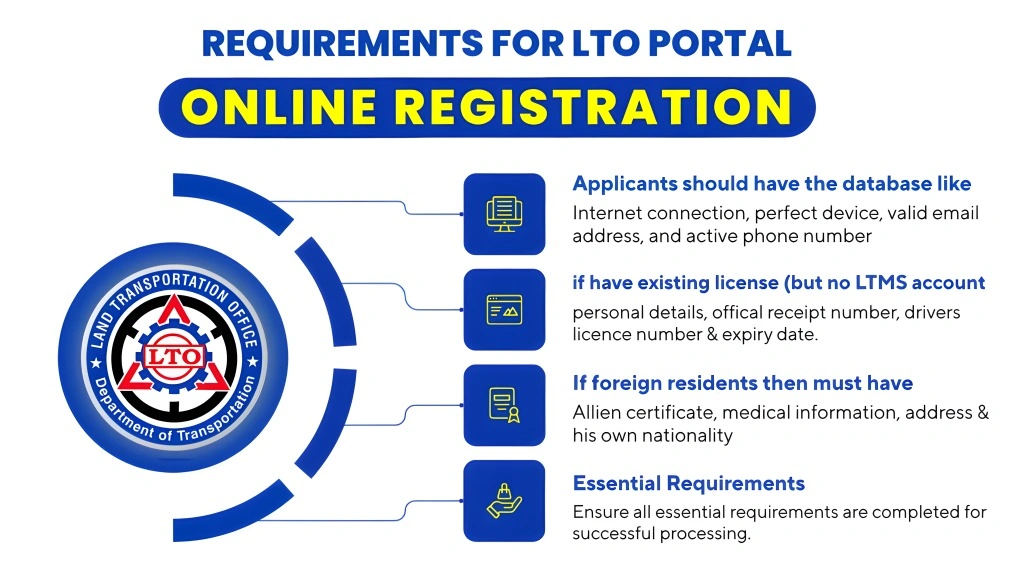 Requirements for LTO LTMS Portal Online Registration