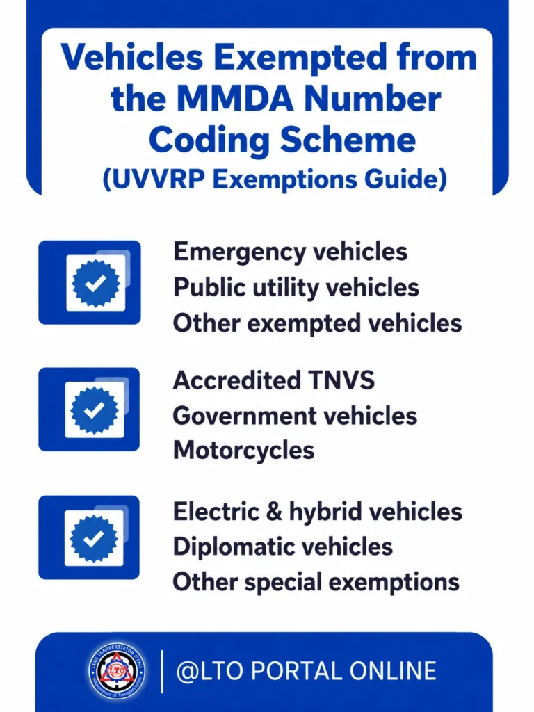 Vehicles Exempted from the MMDA Number Coding Scheme (UVVRP Exemptions Guide)