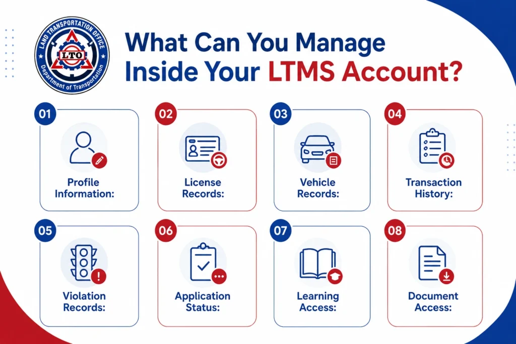 What Can You Manage Inside Your LTMS Account?