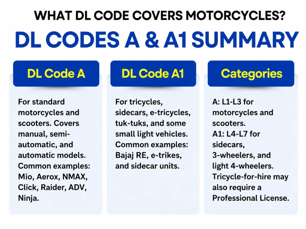 What DL Code Covers Motorcycles?