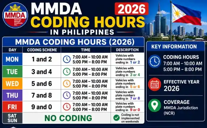 What is MMDA Number Coding