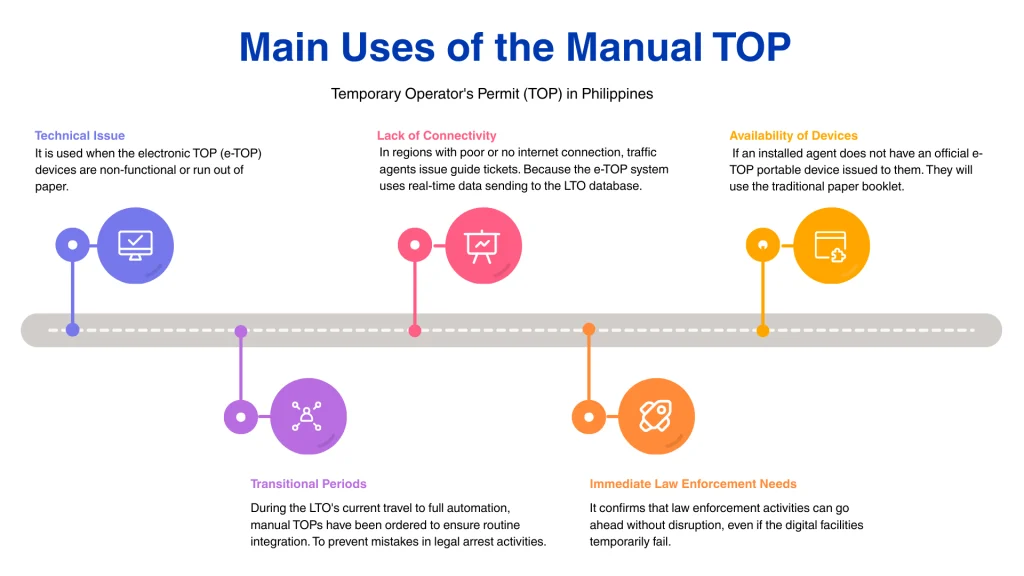 When Is Manual TOP Still Used?