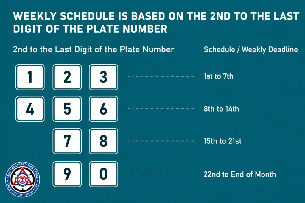 When to Renew Your LTO Motorcycle Registration Renewal