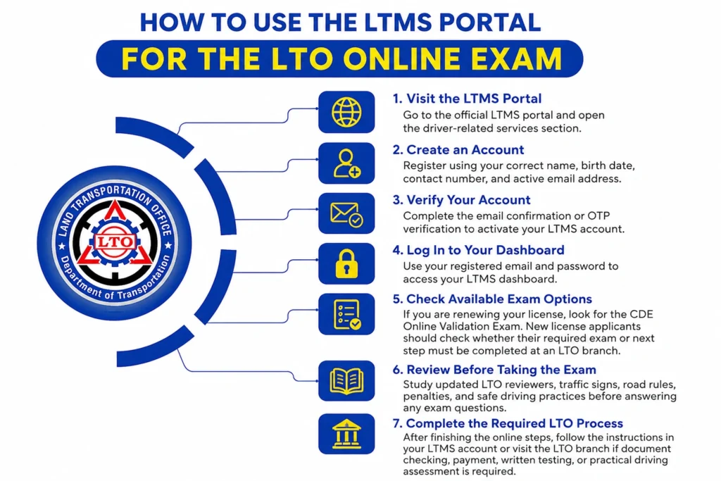 How to Use the LTMS Portal for the LTO Online Exam
