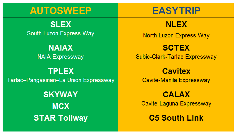 Autosweep RFID vs Easytrip RFID in the Philippines