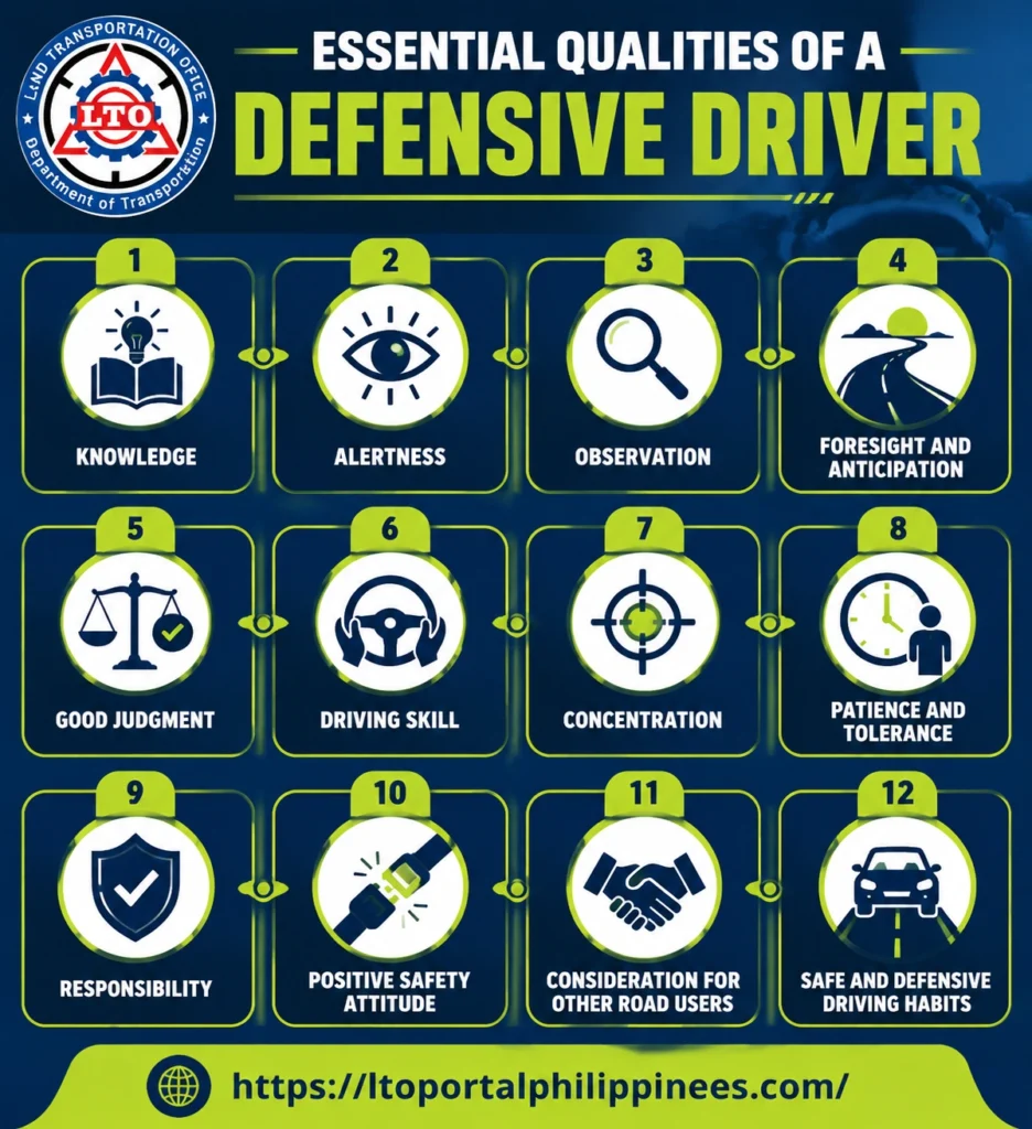 Essential Qualities of a Defensive Driver