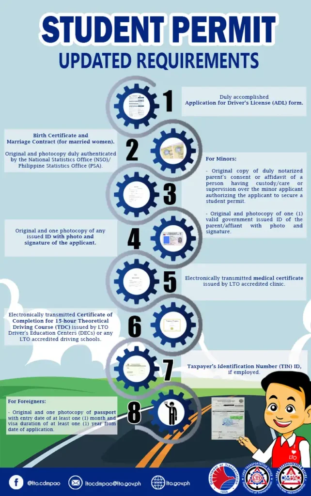 LTO Student Permit Requirements
