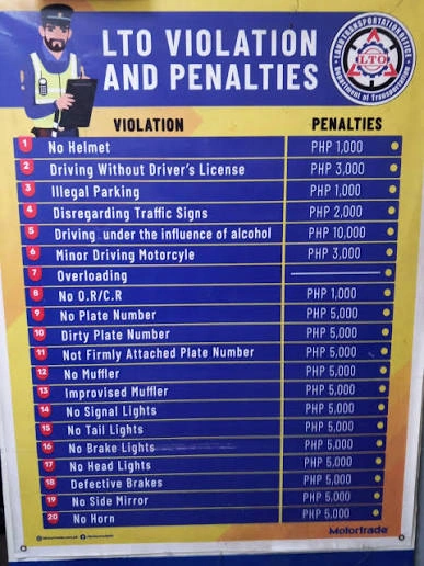 Penalties and Fines for Impoundable Violations in the Philippines