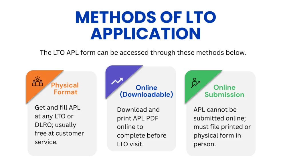 Methods of LTO Student Permit Application