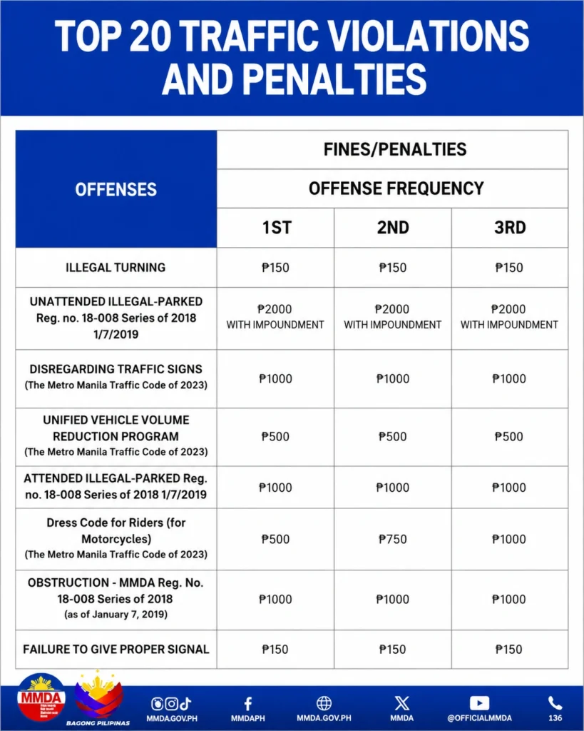 Penalty Fines and Violations for Toploading