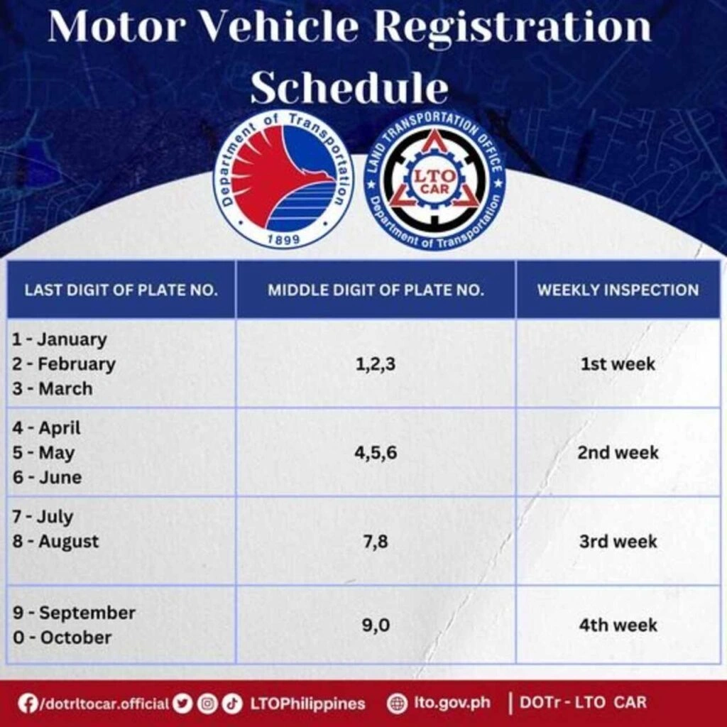 Renewal Week Schedule Based on Middle Digit