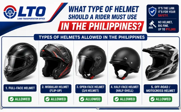 Types of Motorcycle Helmets Allowed in the Philippines
